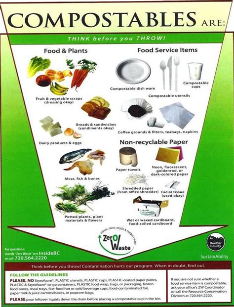 composting compost recycling biodegradable waste compostables recycle preschool chart compostable items farm stuff packaging garden okay put diy mulch gardens