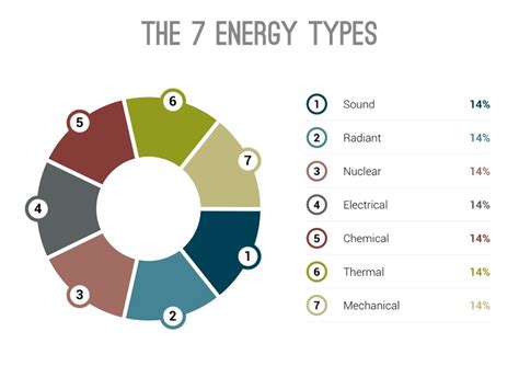 Energy Types List
