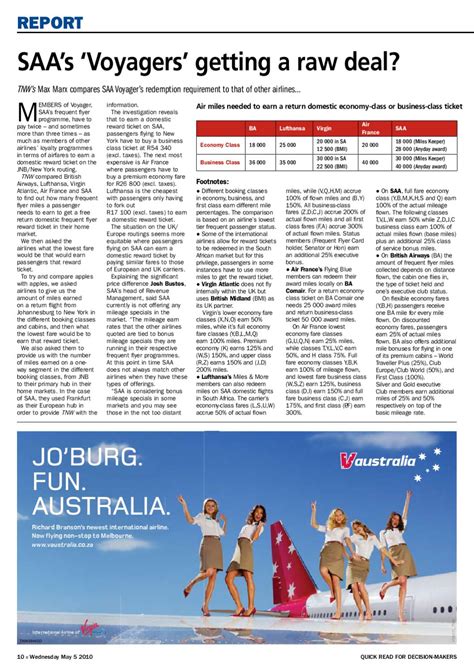 Travel News Weekly 5 May 2010 By Now Media Issuu
