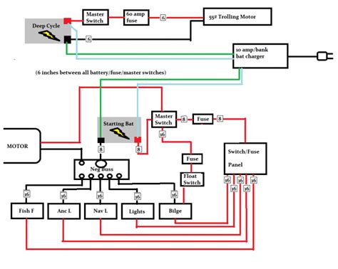 I need a simple wiring diagram for a the below diagram is for small boats with a red/green combo light and a single sternlight that can also be used as an anchor light. Image result for Jon Boat Wiring for Lights | Boat wiring ...