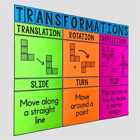 My Math Resources Transformations Poster