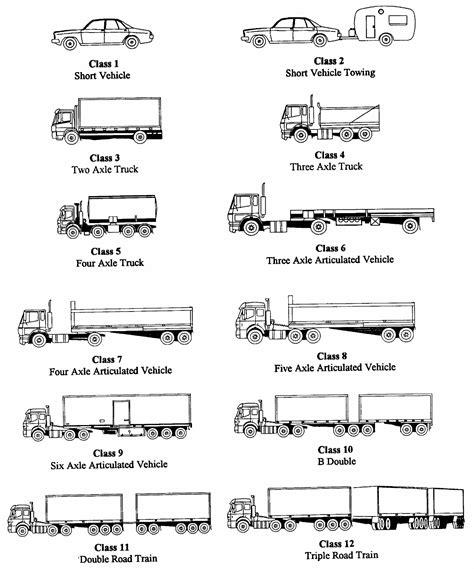 Truck Size Chart Australia Katherin Findley