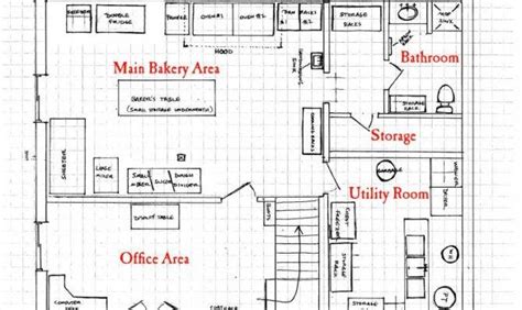 Commercial Kitchen Floor Plan Design Ideas Jhmrad 67696