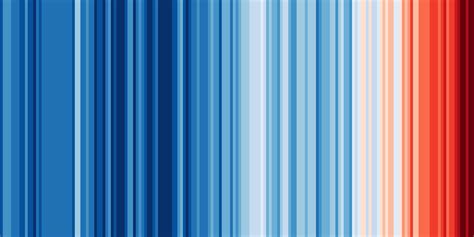 Warming stripes | Climate Lab Book
