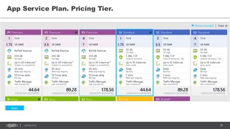 You can view metrics for each service instance, split metrics into multiple dimensions, and create custom charts that you can pin to your dashboards. Azure App Service Architecture. Web Apps.