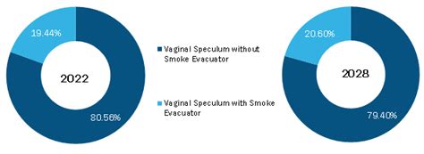 Vaginal Specula Market Size Share And Opportunity Analysis 2028