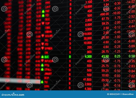 Stock Market Price Ticker Board In Bear Market Day Stock Image Image