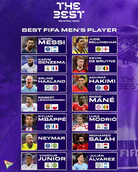 Ranking The Top Five Favourites To Win Fifa Mens Best Award 2022
