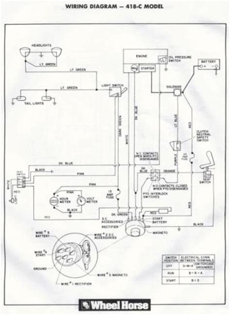 Ubq yamaha r1 wiring diagram info book. Tractor 1987 418-C D&A TIPL Wiring SN.pdf - 1985-1990 - RedSquare Wheel Horse Forum