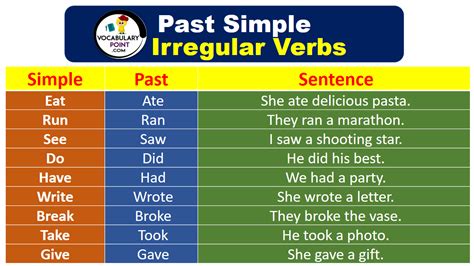 Past Simple Irregular Verbs Vocabulary Point