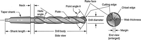 Detailed Geometry Of The Twist Drill 108 Download Scientific Diagram