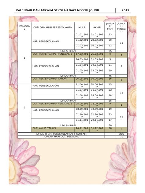 Kalendar Dan Takwim Negeri Johor 2017 Pdf