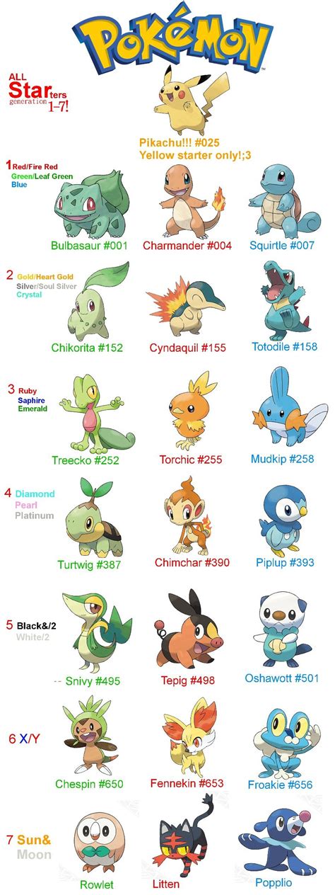 Pin By Albert Cristian On Ven04 Pokemon Characters Names Pokemon