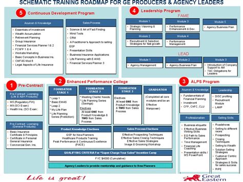 Training Road Map Business Economies