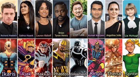 Marvels The Eternals Major Updates On Its Premiere Date Cast And