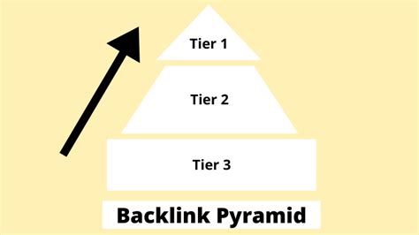 How To Build A Backlink Pyramid For Your Website By Thakur Rahul