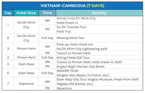 Sample SOUTHEAST ASIA Itineraries: 5, 6, 7 Days | The Poor Traveler Itinerary Blog