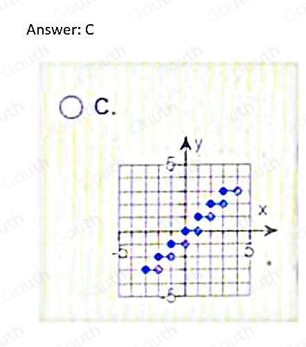 Solved Which One Is Not The Graph Of A Function What Is Its Equation