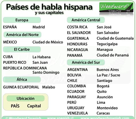 Español Divertido Países De Habla Hispana Y Sus Capitales