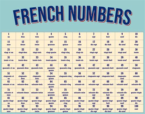 French Numbers 1 100 Free Printable Printable Templates