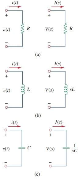 easy 3 steps of laplace transform circuit element models wira electrical circuit analysis by