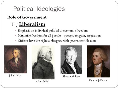Ppt Political Ideologies Powerpoint Presentation Free Download Id