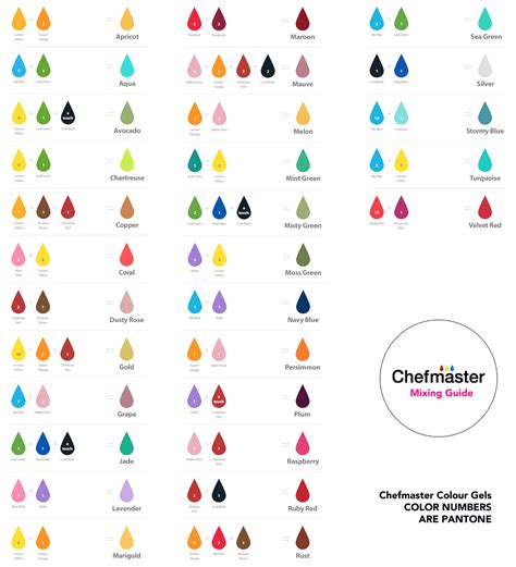 Chefmaster Colour Gels Mixing Guide Color Mixing Food Coloring