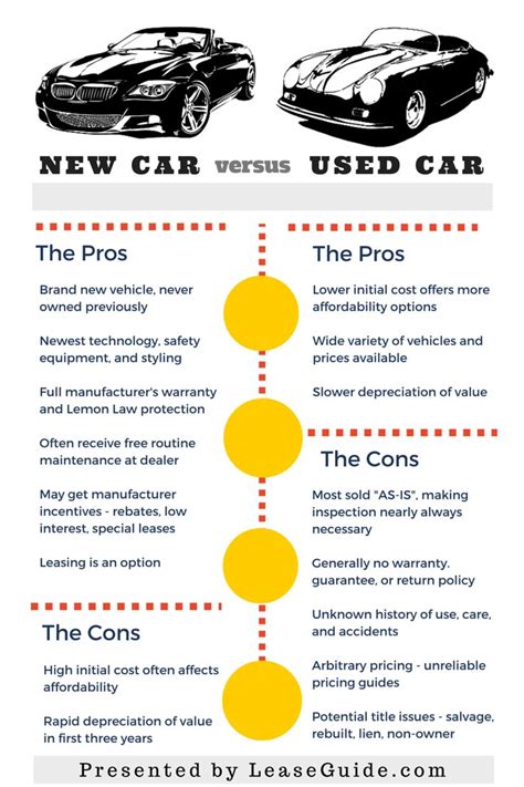 Is It Better To Buy A Brand New Car Or A Used Car Pros And Cons