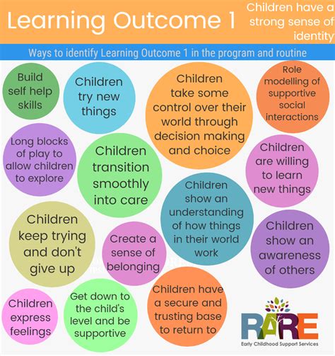 Free Resources Eylf Learning Outcomes Learning Stories Early