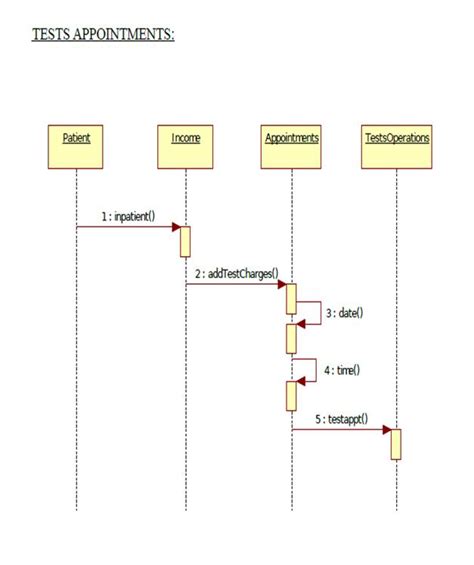 Uml Diagrams For Hospital Management It Kaka