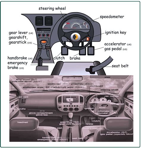 Car Interior Diagram With Label