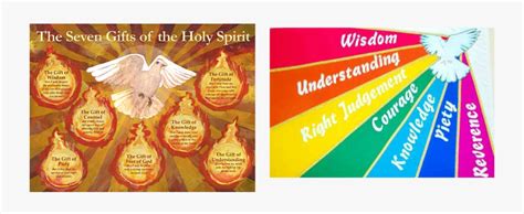 Jared dees is the creator of thereligionteacher.com, which offers hundreds of downloadable resources, including some videos and worksheets for confirmation and the seven gifts of the holy spirit. Picture - Seven Gifts Of The Holy Spirit , Free ...