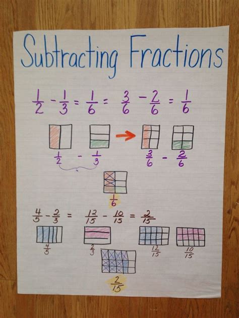 Subtracting Fractions 5th Grade Anchor Chart Common Core Engage Ny