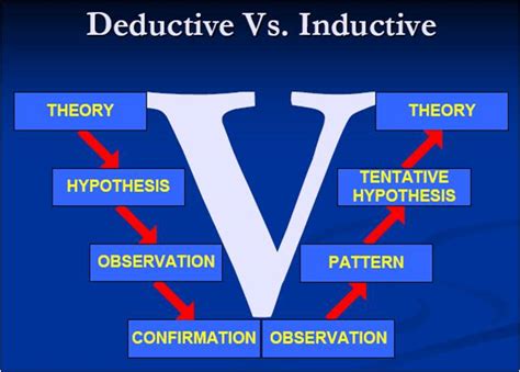 Then we define inductive and deductive reasoning (induction and deduction). Welcome to My Research: Research Approach