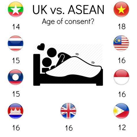 Is It True That Age Of Consent Here Is Or Was 12 And The Lowest In Se