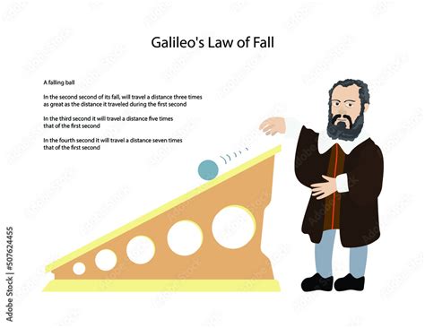 Illustration Of Physics Galileo S Law Of Fall Work Done By Gravity Against Inertia And Air