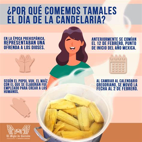¿por Qué Comemos Tamales En México El Día De La Candelaria El Siglo