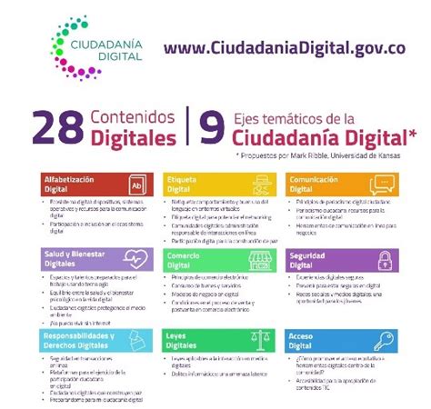 Sint Tico Foto Derechos Y Obligaciones De La Ciudadania Digital Pdf Actualizar