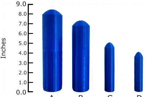 Les "tailles idéales" du pénis révélées grâce à des phallus imprimés en 3D