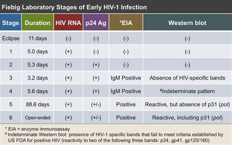 Pin On Hiv Care Specialization