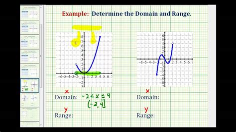 Ex Determine The Domain And Range Of The Graph Of A Function Youtube