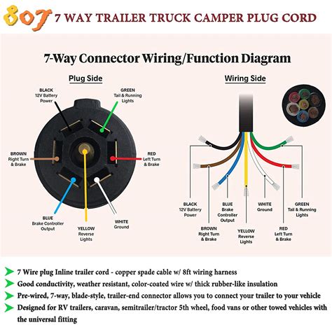 Buying toyota trailer wiring harness m101a2 overland trailer build. 7 Blade Trailer Plug Wiring Diagram - Doctor Heck