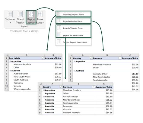 Outline And Tabular Pivot Layouts Excel Maven