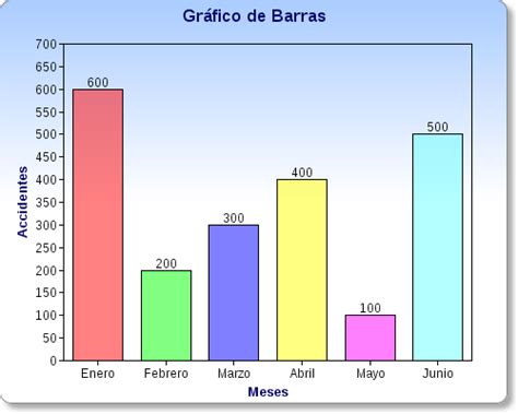 Imágenes De Gráficas De Barras Imágenes