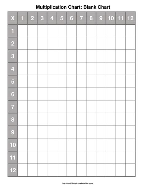 Blank 12x12 Multiplication Chart Download Printable Pdf Blank
