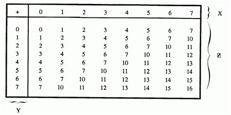Base 5 Multiplication Chart