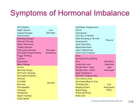 Got Celebrities Hormone Imbalance Symptoms Female