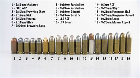 Is 9mm Luger And 9mm Parabellum Ammunition The Same Thing