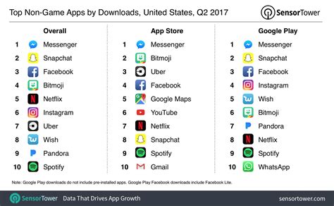 Enjoy millions of the latest android apps, games, music, movies, tv, books, magazines & more. Top Apps of Q2 2017: Netflix Once Again Leads Worldwide ...