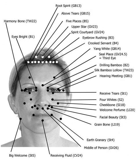 This Facial Acupressure Chart Shows All The Acupressure Points Located